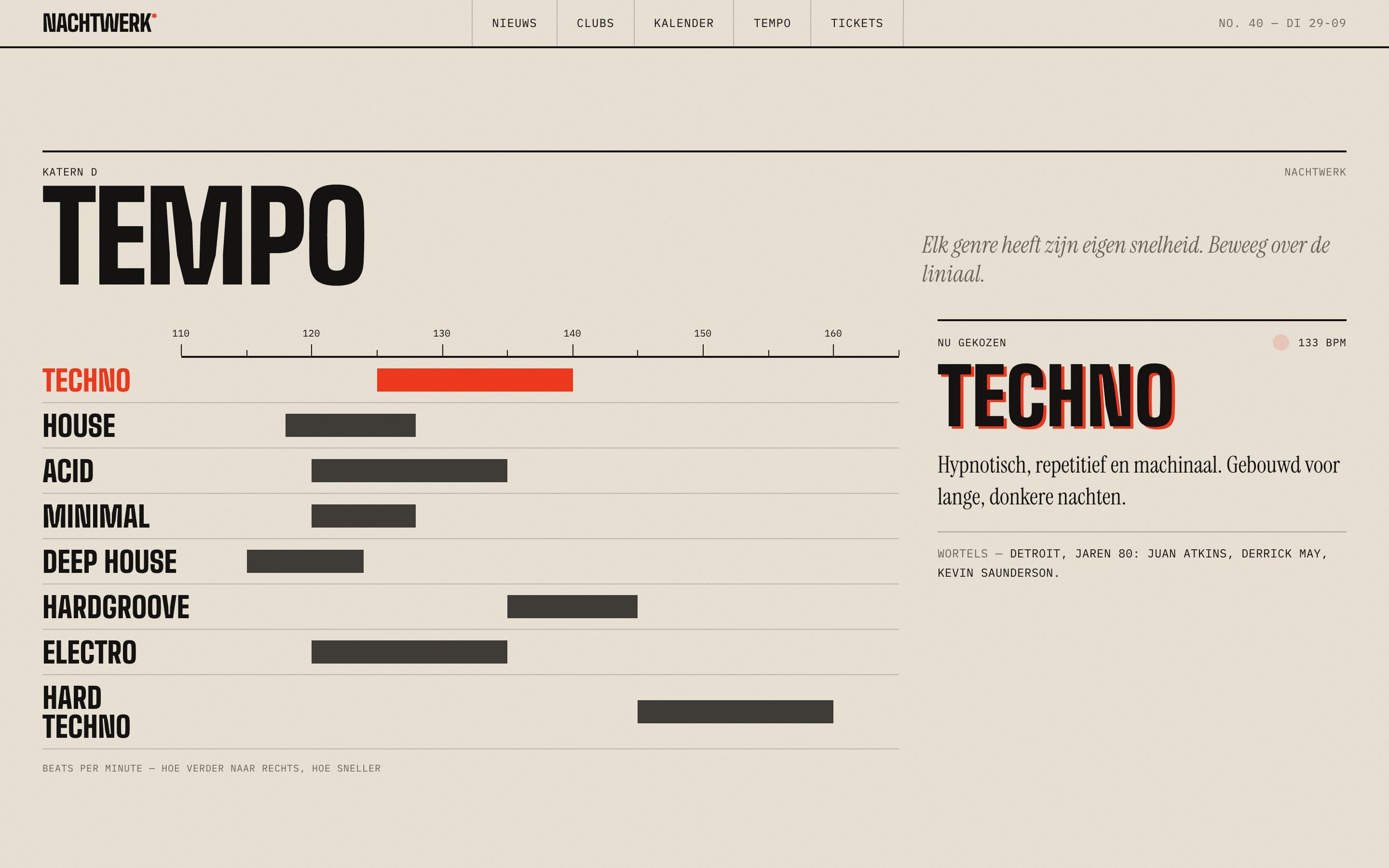 Tempo: BPM ranges for eight genres